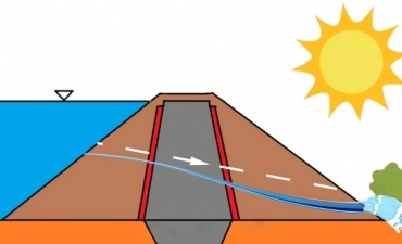 Tablestacas de PVC: una innovación de ingeniería que aborda de manera eficiente el desafío de las sobrecargas de tuberías